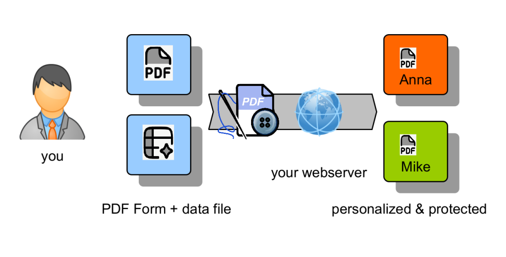 Waht is TailorPDF?
The general process of TailorPDF